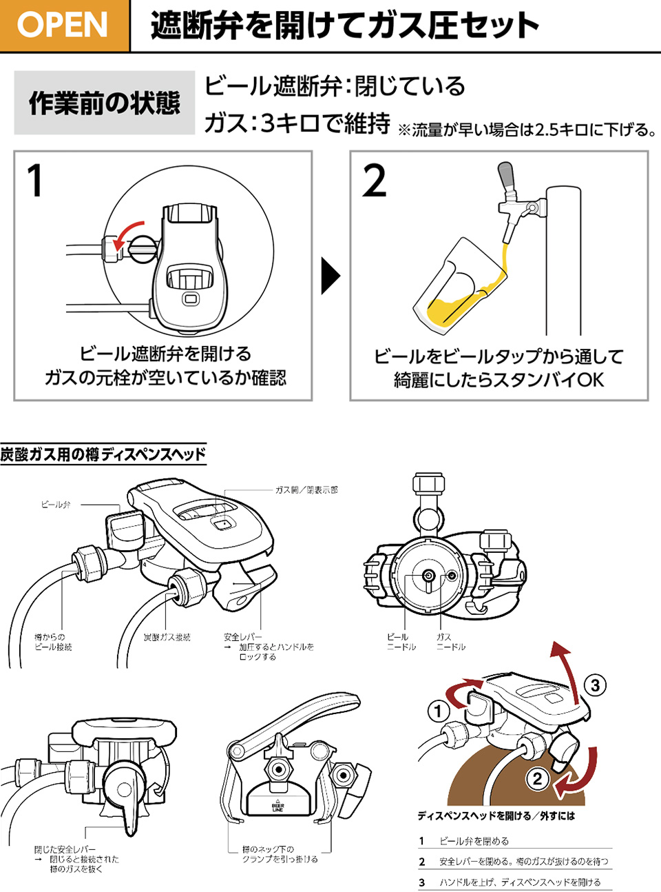 OPEN 遮断弁を開けてガス圧セット