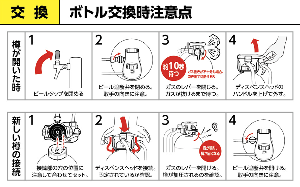 交換 ボトル交換時注意点