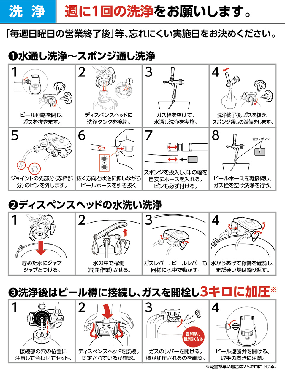 洗浄 週に1回の洗浄をお願いします。
